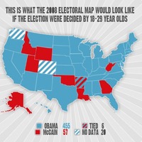 if only the young could vote