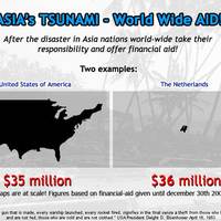 tsunami aid