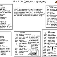 metric conversion chart
