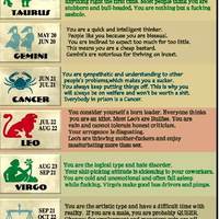 True Horoscope