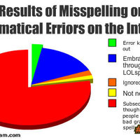 spelling