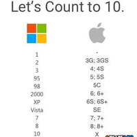 Basics of counting