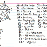 Combo Chart