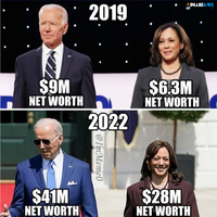 Presidential Priveleges