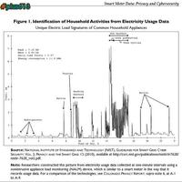 Smart Meter Facts..... not good..... privacy or health