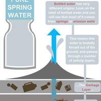 bottled water